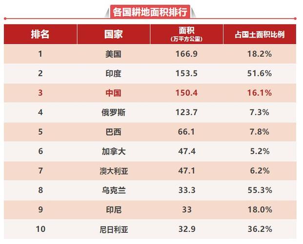 中国生活水平在世界的排名