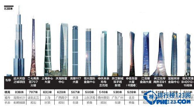 中国高楼最多的十大城市