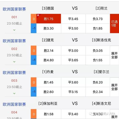 荷兰vs中国阵容比分