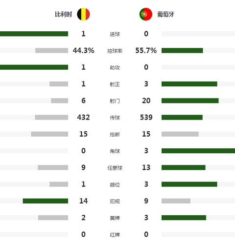 葡萄牙vs比利时评分