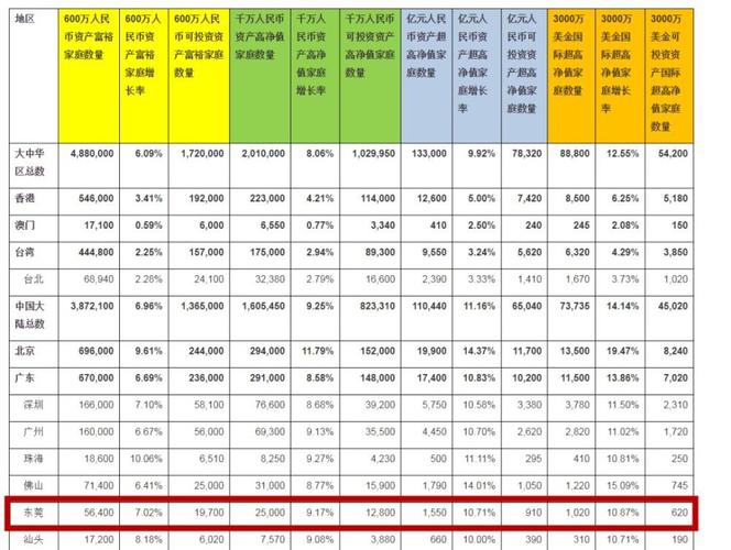 香港人均存款vs日本占比